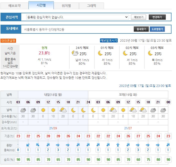 기상청 시간별 동네 예보