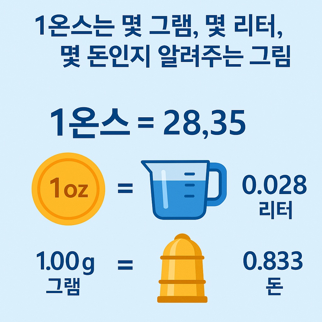 1온스
