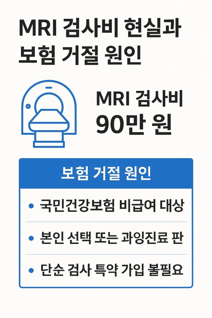 MRI 검사비 현실과 보험 거절 원인을 요약한 인포그래픽